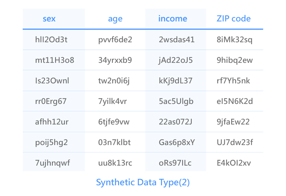 DeCloak's Synthetic Data - DeCloak 帝濶智慧科技